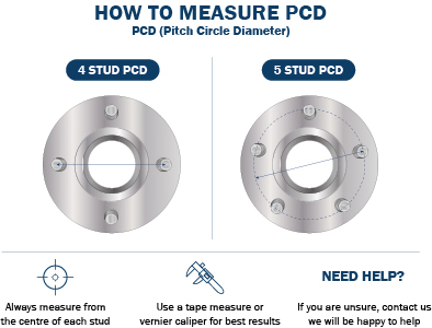 How to measure PCD